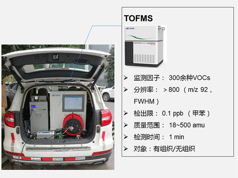 SUV/MPV環境監測車